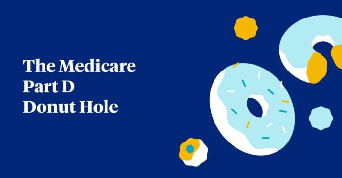 The Dreaded Medicare Part D Donut Hole