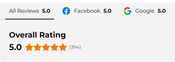 Claeys Group Insurance has garnered over 394+ 5-Star Reviews
