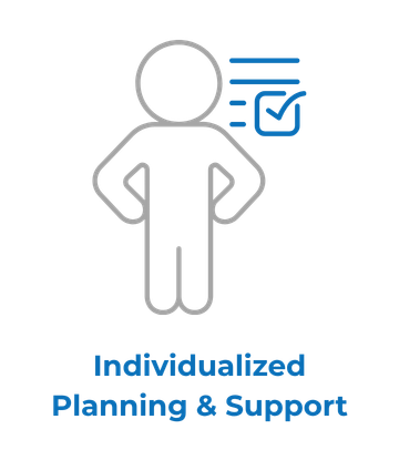 Individualized Planning and Support